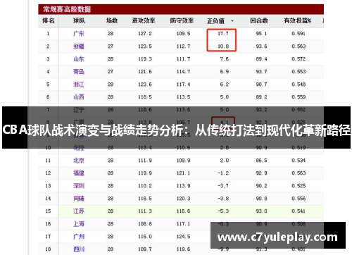 CBA球队战术演变与战绩走势分析：从传统打法到现代化革新路径