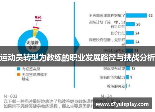 运动员转型为教练的职业发展路径与挑战分析