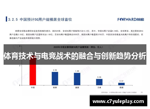 体育技术与电竞战术的融合与创新趋势分析