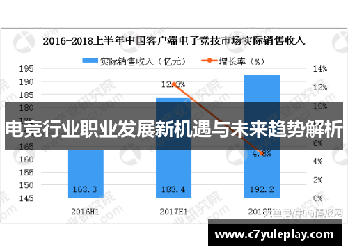 电竞行业职业发展新机遇与未来趋势解析