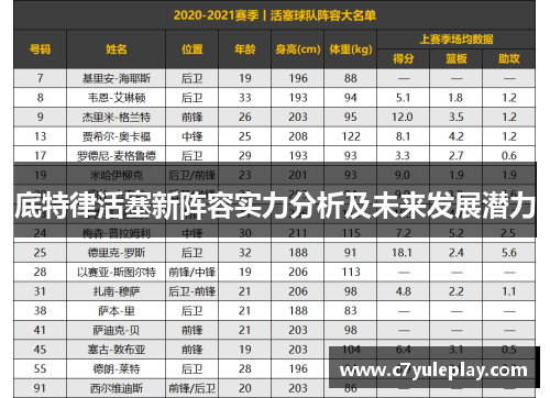 底特律活塞新阵容实力分析及未来发展潜力