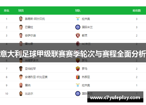 意大利足球甲级联赛赛季轮次与赛程全面分析