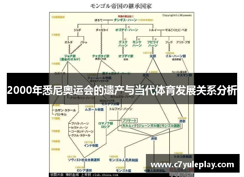 2000年悉尼奥运会的遗产与当代体育发展关系分析
